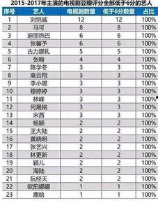 娱乐吃瓜演员名单表,吃瓜演员名单大曝光