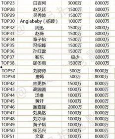 娱乐吃瓜演员名单表,吃瓜演员名单大曝光